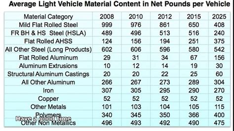 how to calculate cost of sheet metal parts|steel fabrication price per pound.